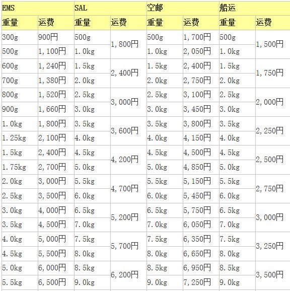 聊一下2017日淘邮费以及各地海关情况,分享常用中日文对照整理0