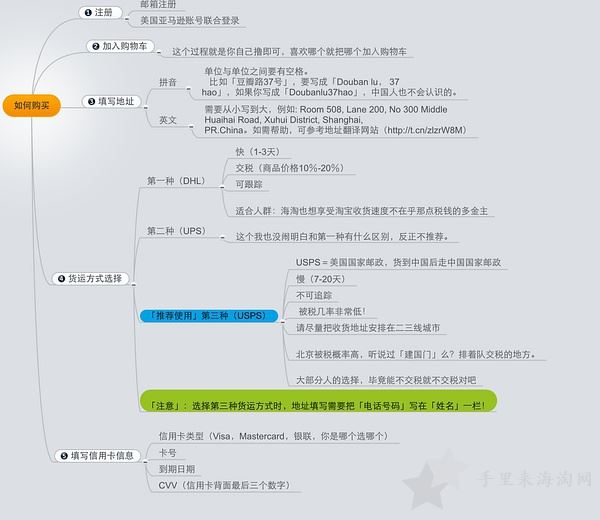 shopbop-way.jpg 烧包网shopbop美国时尚购物(满$100免费直邮中国+全中文界面)12