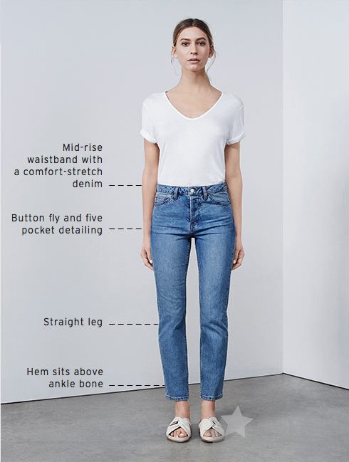 Topshop <wbr>牛仔裤大科普 Topshop 牛仔裤有哪几个系列8