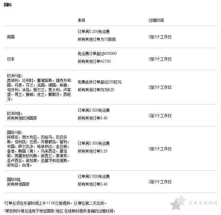 ssense运费满多少可以免邮,ssense官网运费是多少?2