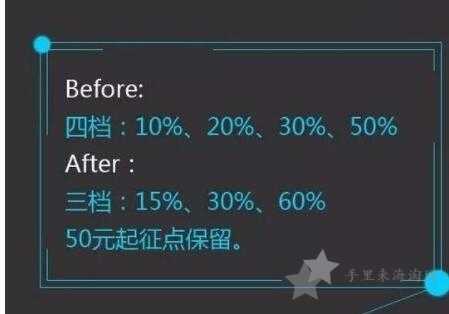 行邮税是什么,行邮税税率表查询方法